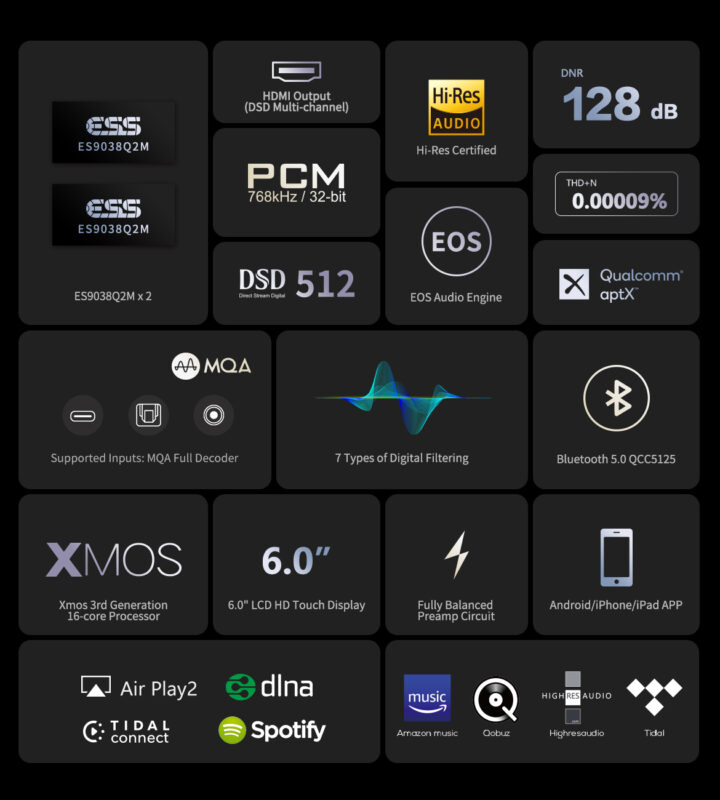 DMP-A6 specs